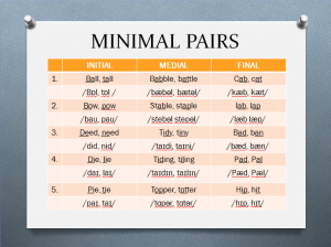 Some example minimal pairs difficult for English learners.